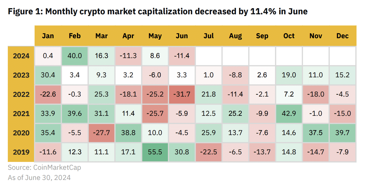 Gox e o governo alemão afundaram o mercado de criptografia