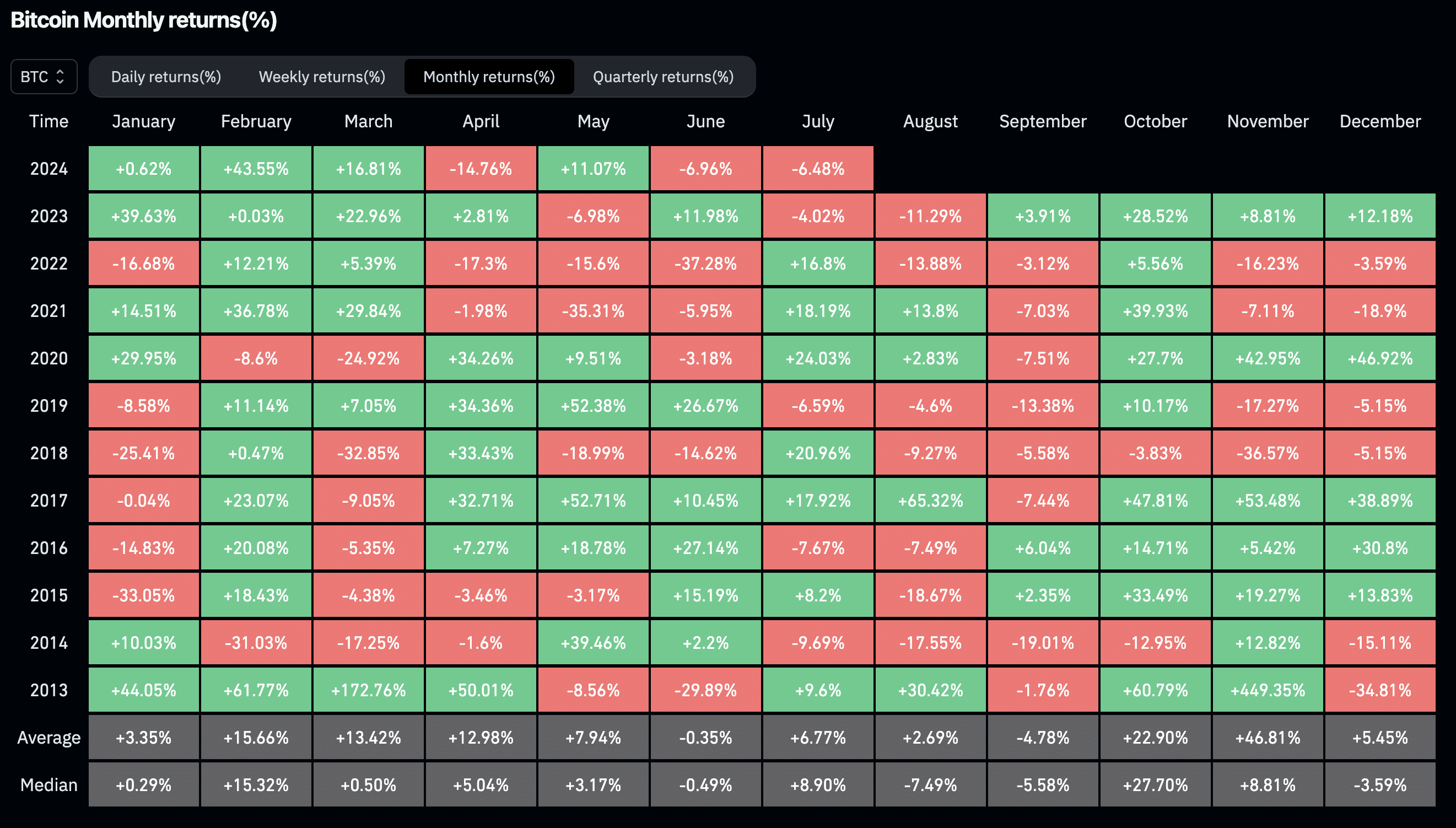 Mt. Gox and the German government sunk the crypto market