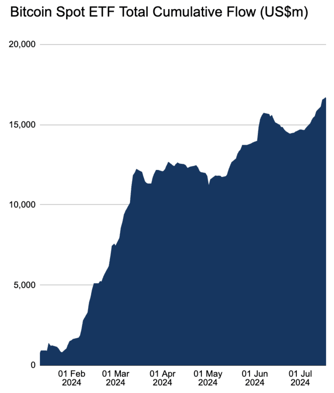 Ethereum ETFs: Potential inflows and Ethereum price impact analysis - 1