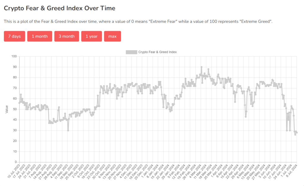 CoinShares: $441m crypto inflows signal 'buy the dip' outlook - 1