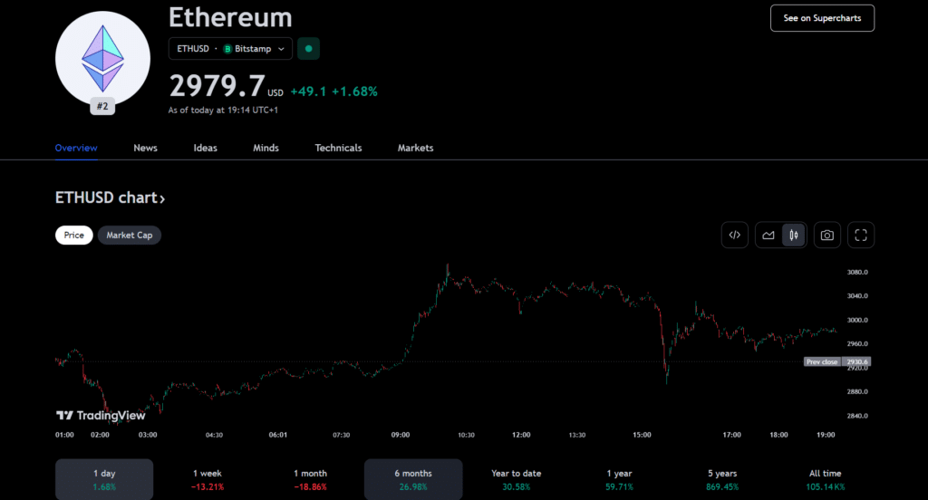 VanEck files updated spot Ethereum ETF bid - 1