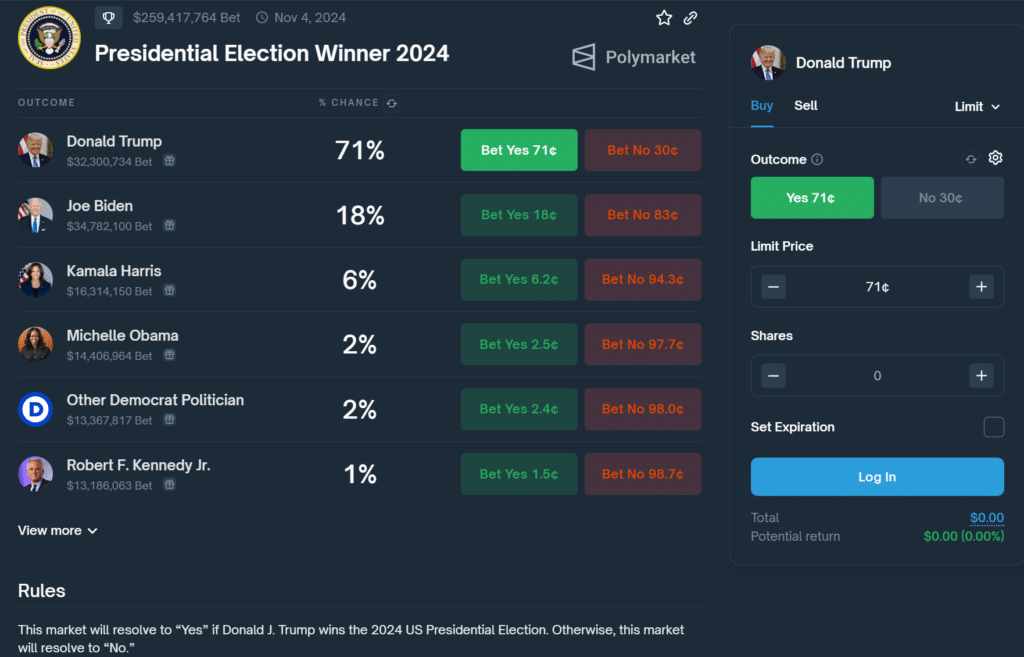 Polymarket: Failed assassination boosts Trump's victory odds to 71% - 1