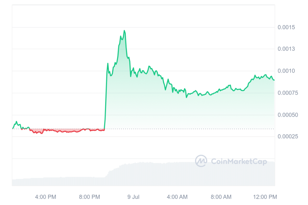 Water (WATER) meme coin soars by 120% after viral Messi post