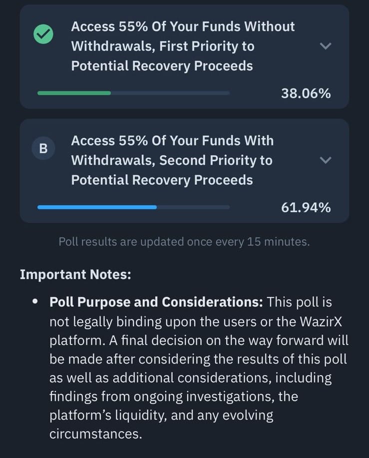 WazirX implements 'socialized loss strategy' following $235m hack - 3