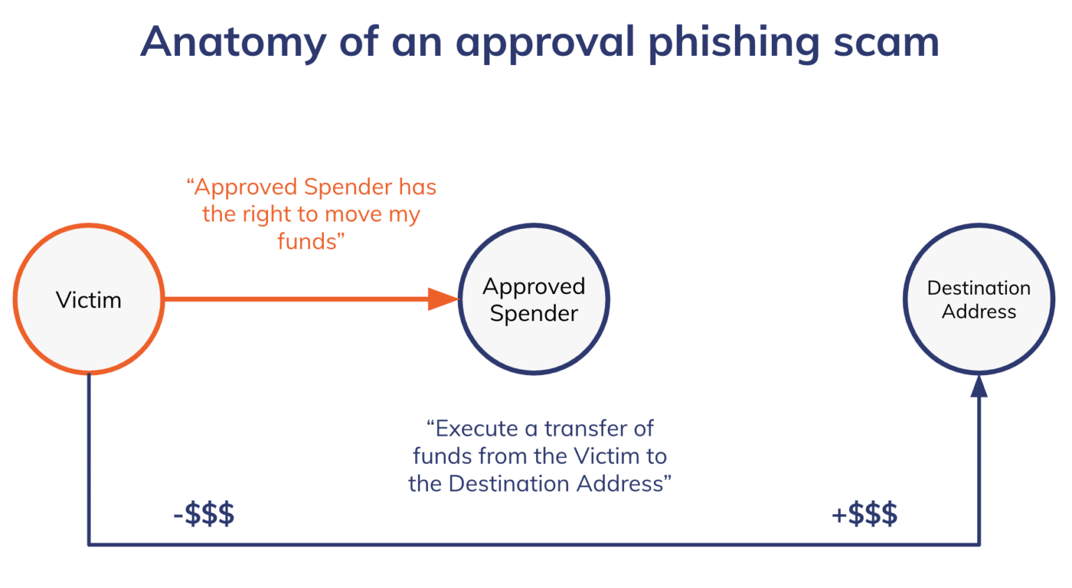 Approval of Phishing Scheme 'A Bigger Problem' than First Thought - 1