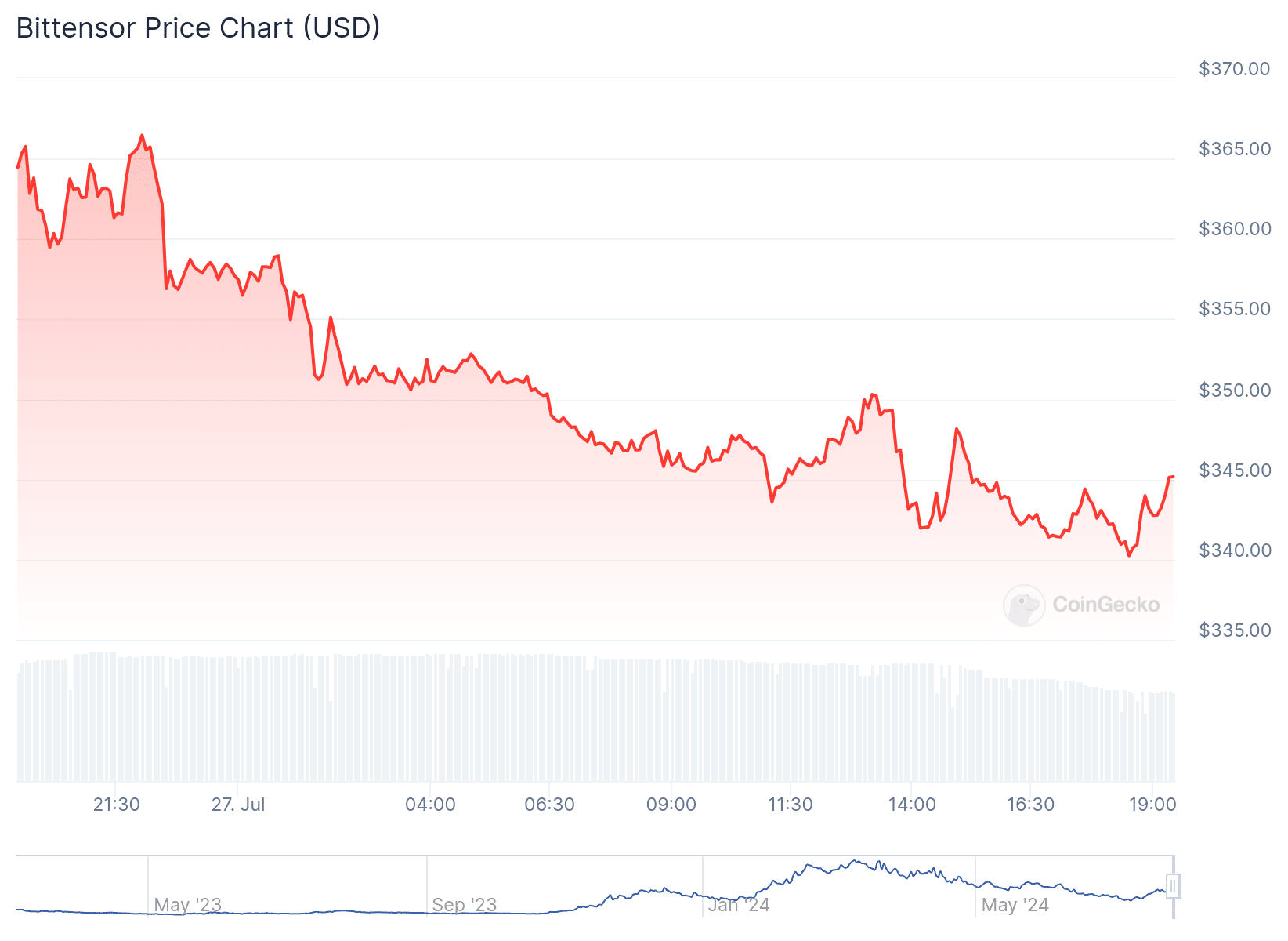 Japan and JasmyCoin Lead the Rally: Top Crypto Gainers and Losers of the Day - 5