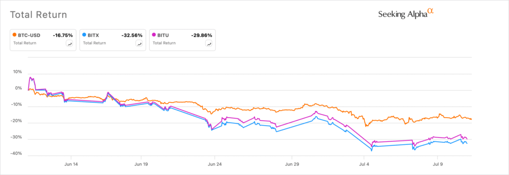 BTC vs BITU VS BITU