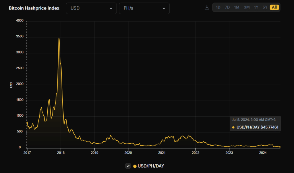 A queda da taxa de hash do Bitcoin reflete a proibição da China em 2021, diz o Hashrate Index