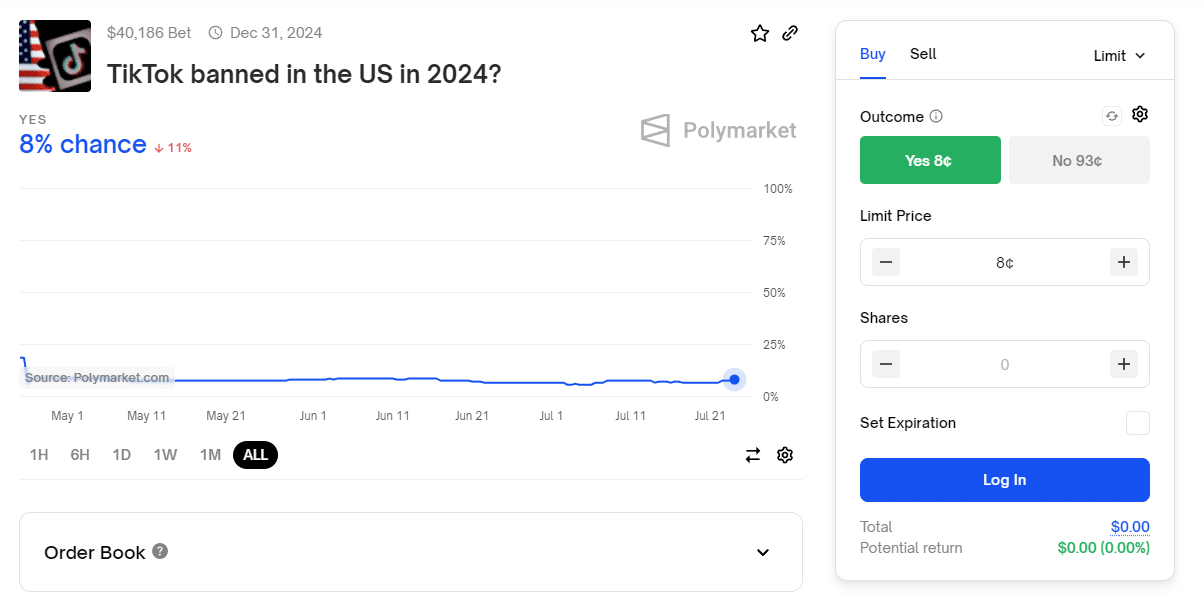 What are prediction markets in crypto? - 1