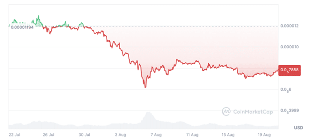 Analyst gives bearish outlook on Pepe; Pepe Unchained may offer more potential - 1