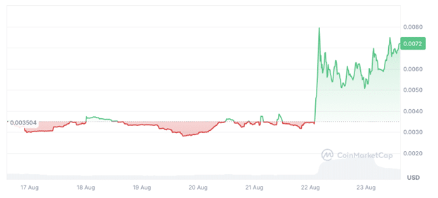 3 Days Left for PlayDoge Presale as It Emerges as the Next Big P2E Crypto - 1