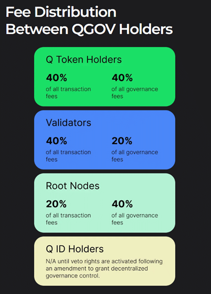 Unlocking decentralized governance: A Deep dive into Q Protocol's unique framework - 1