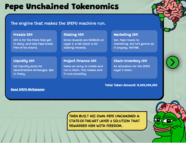 Pepe Unchained presale hits $11M as trader predicts it’ll be the top memecoin - 1