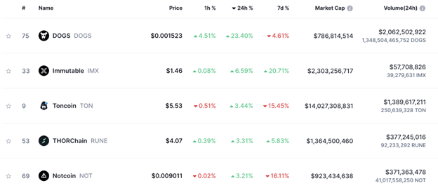 Pepe Unchained presale hits $11M as trader predicts it’ll be the top memecoin - 2