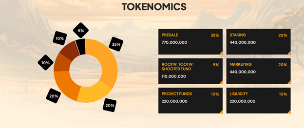 Maher Shiba is moving on to Shootout as the next big P2E crypto game - 2