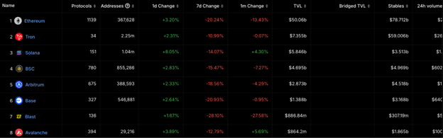 Base Dawgz nears $3M as traders scramble for huge staking gains - 2