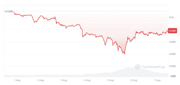 Base Dawgz closes in on $3M as traders scramble to get big - 5