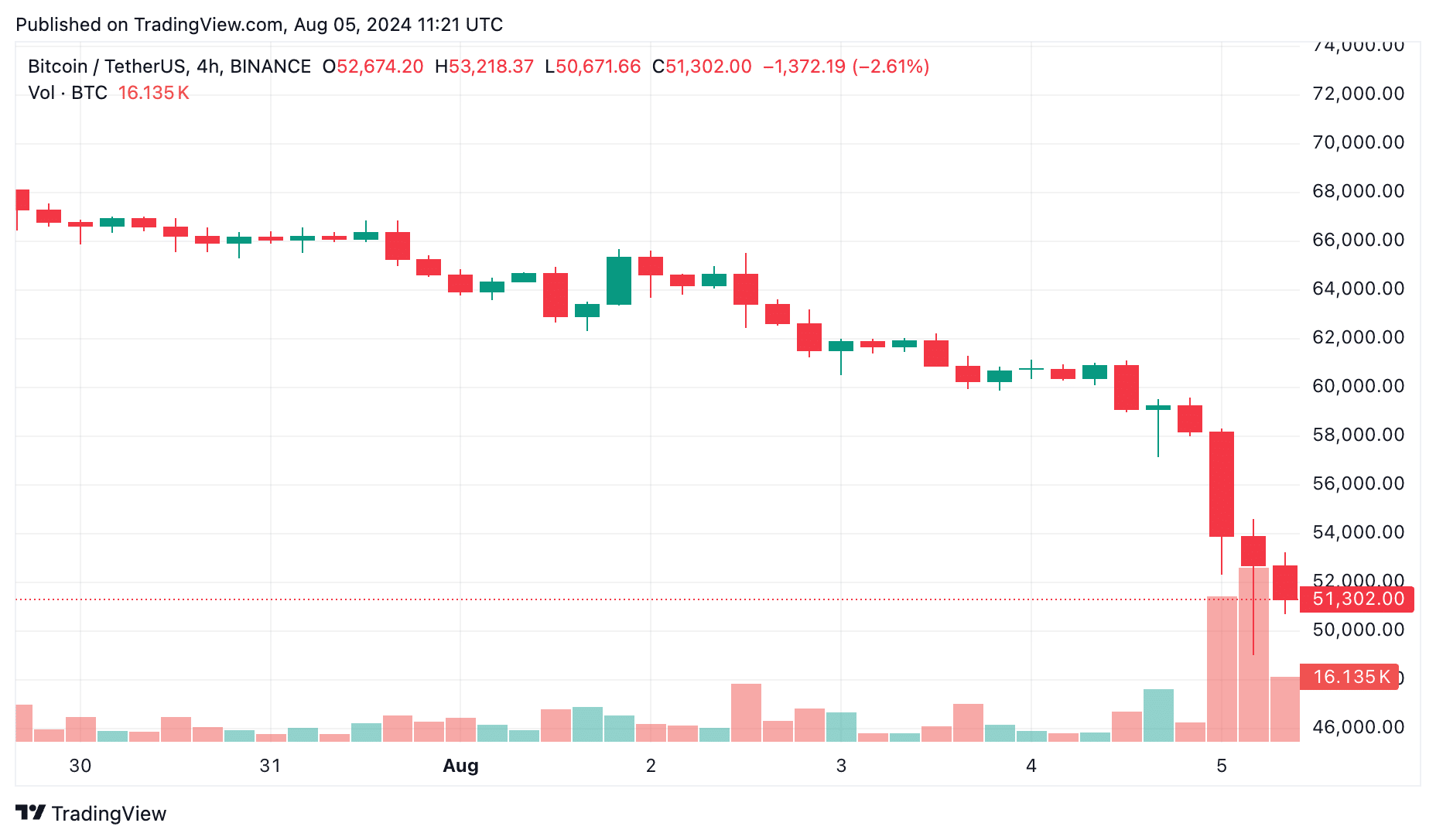 Crypto Black Monday: Why is crypto crashing now?  - 1