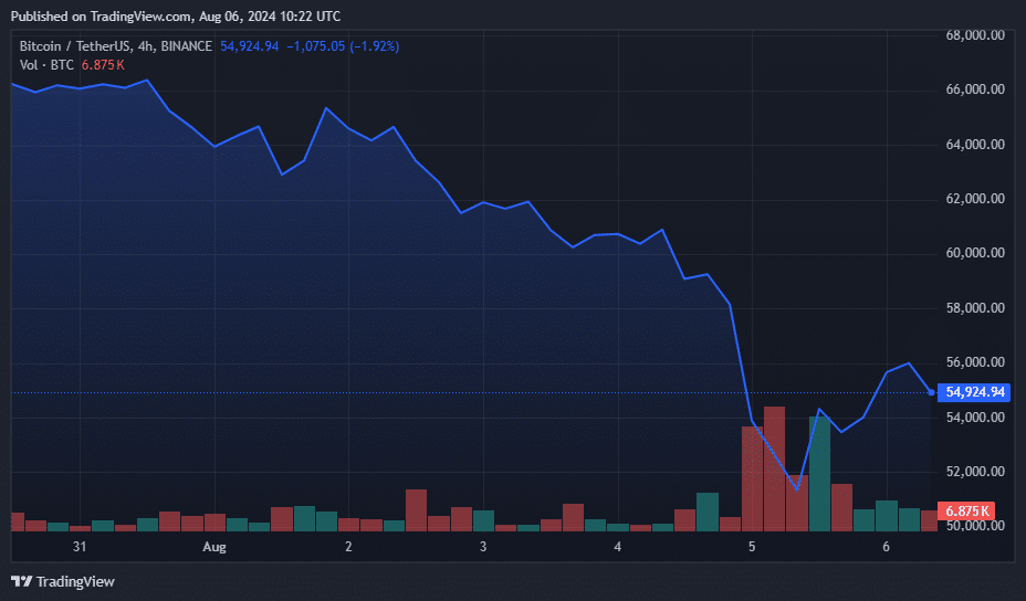 ARK Invest buys $17.77 million COIN, $11.19 million HOOD as BTC fell under $50k - 1