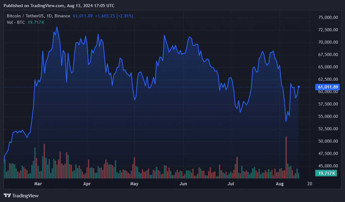 Crypto firm Cumberland deployed b Tether in 8 days  - 1