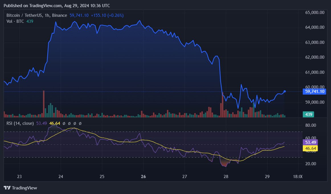 Analyst: Old Bitcoin movements should stop to help price surge - 1