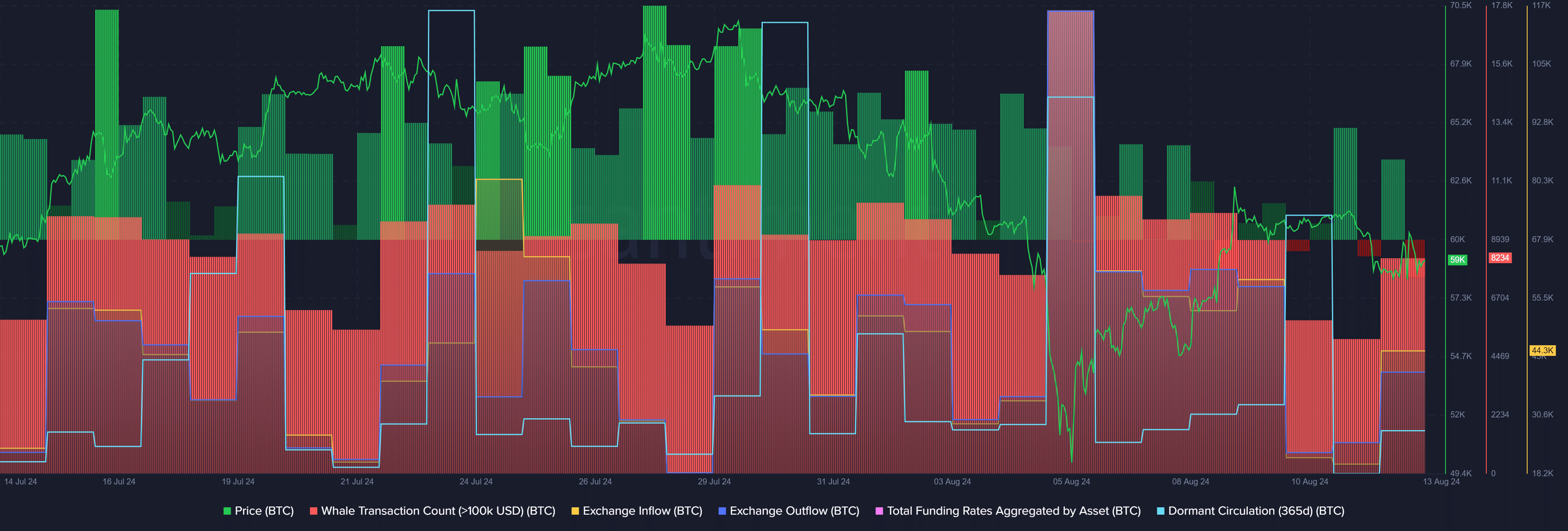 Bitcoin value may increase in the short term amid increasing activity - 1