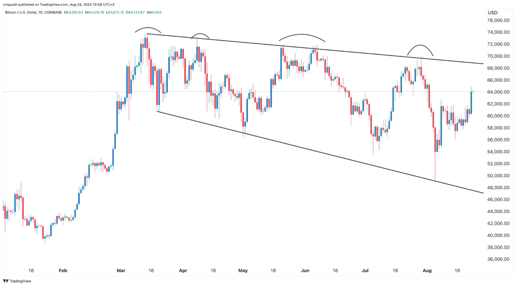 Bitcoin, altcoin prices pop after Powell's speech: Will the gains be short-lived? - 1