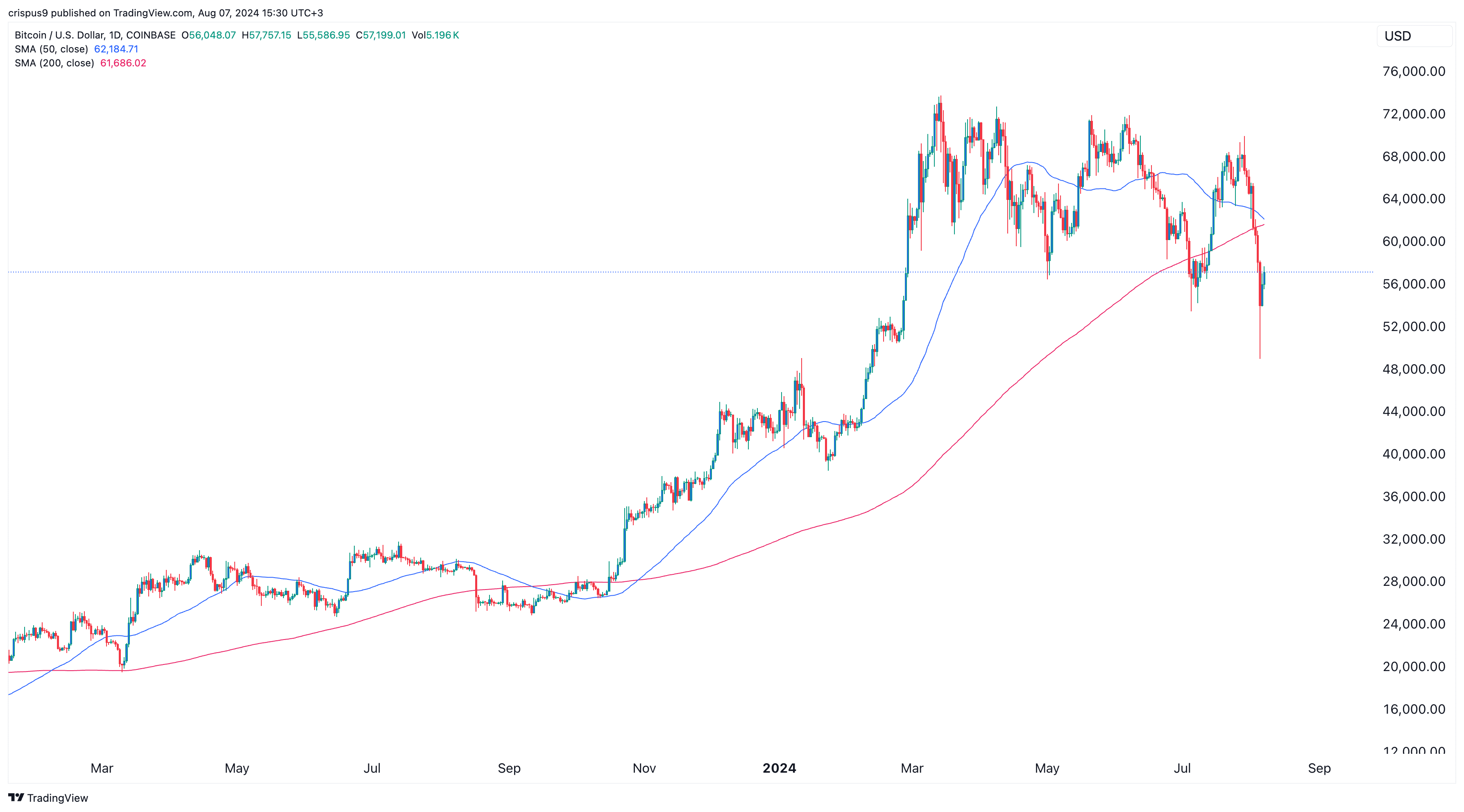 Stacks, Floki, and Bonk see gains, but a big risk awaits