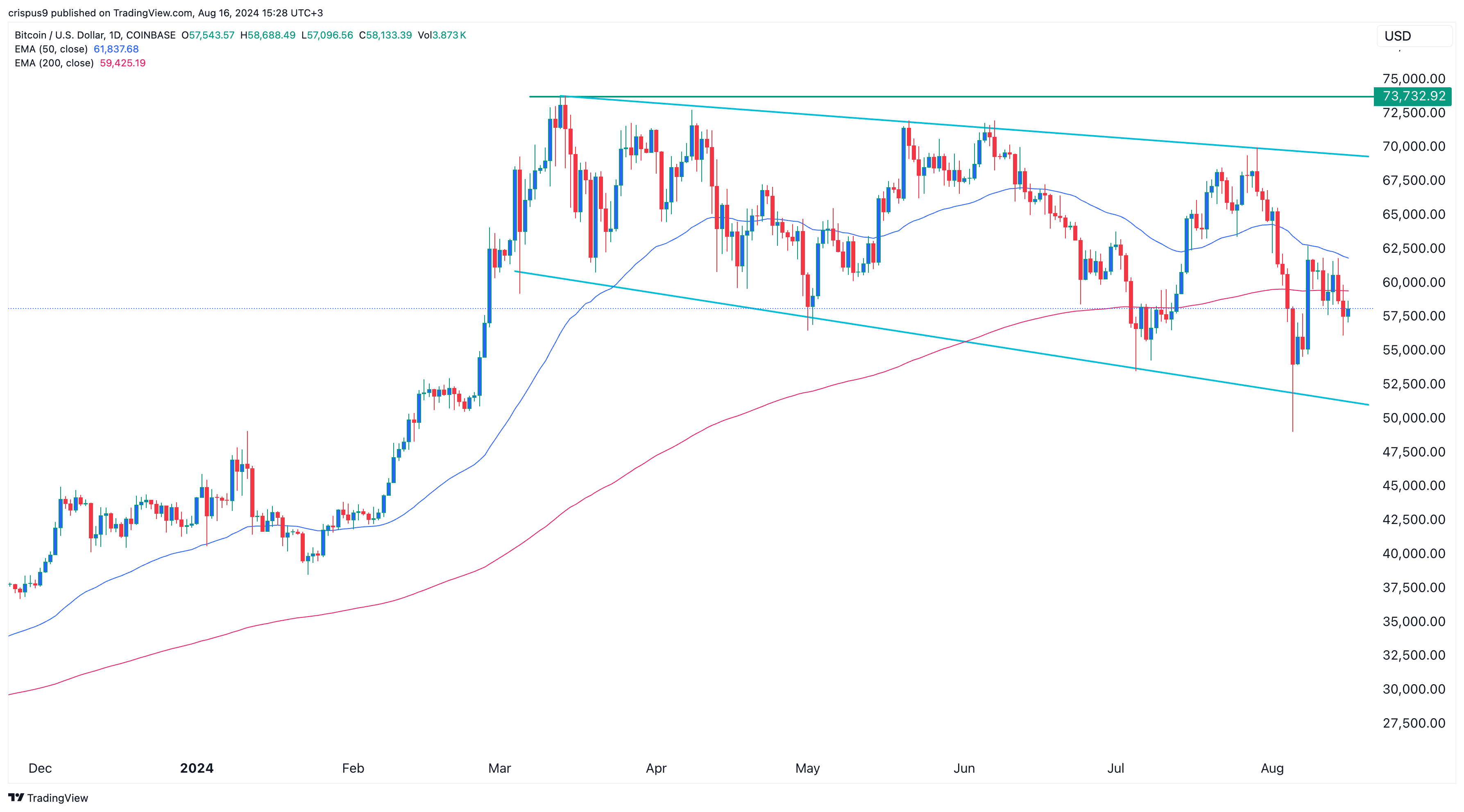 Биткойн в серой зоне, поскольку Morgan Stanley и Goldman Sachs расходятся