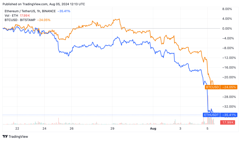 Bitcoin vs Ethereum