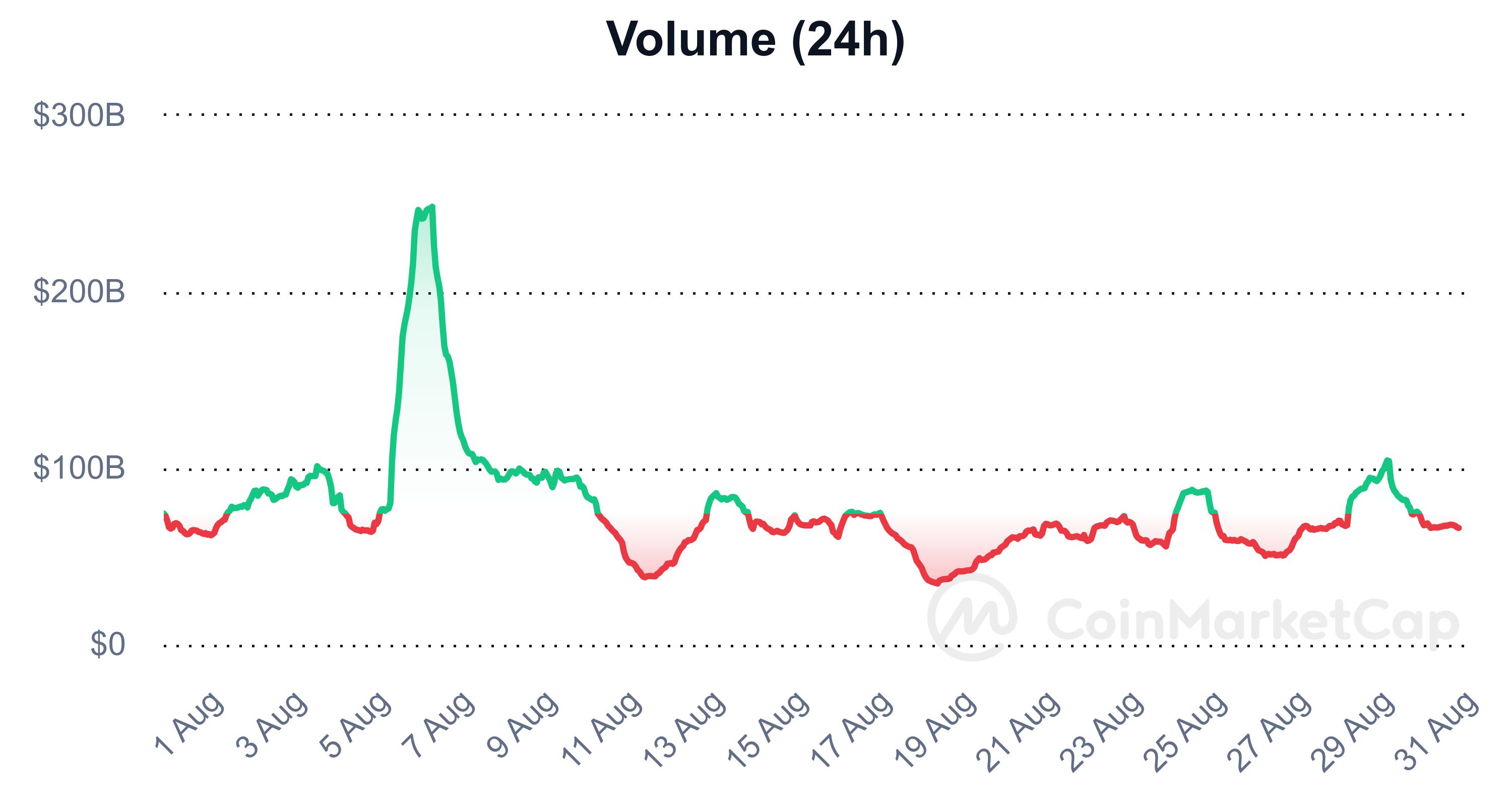 開高博士: 8月にビットコイン価格が下落した理由は次のとおりです