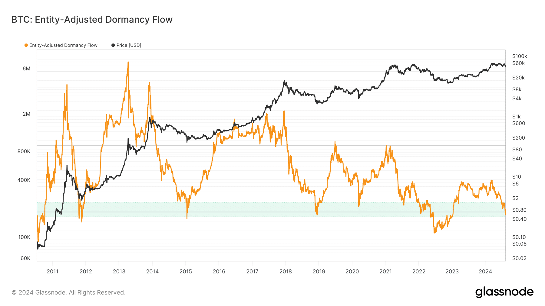 ビットコインの上昇は突然の下落に向けて準備されている可能性がある