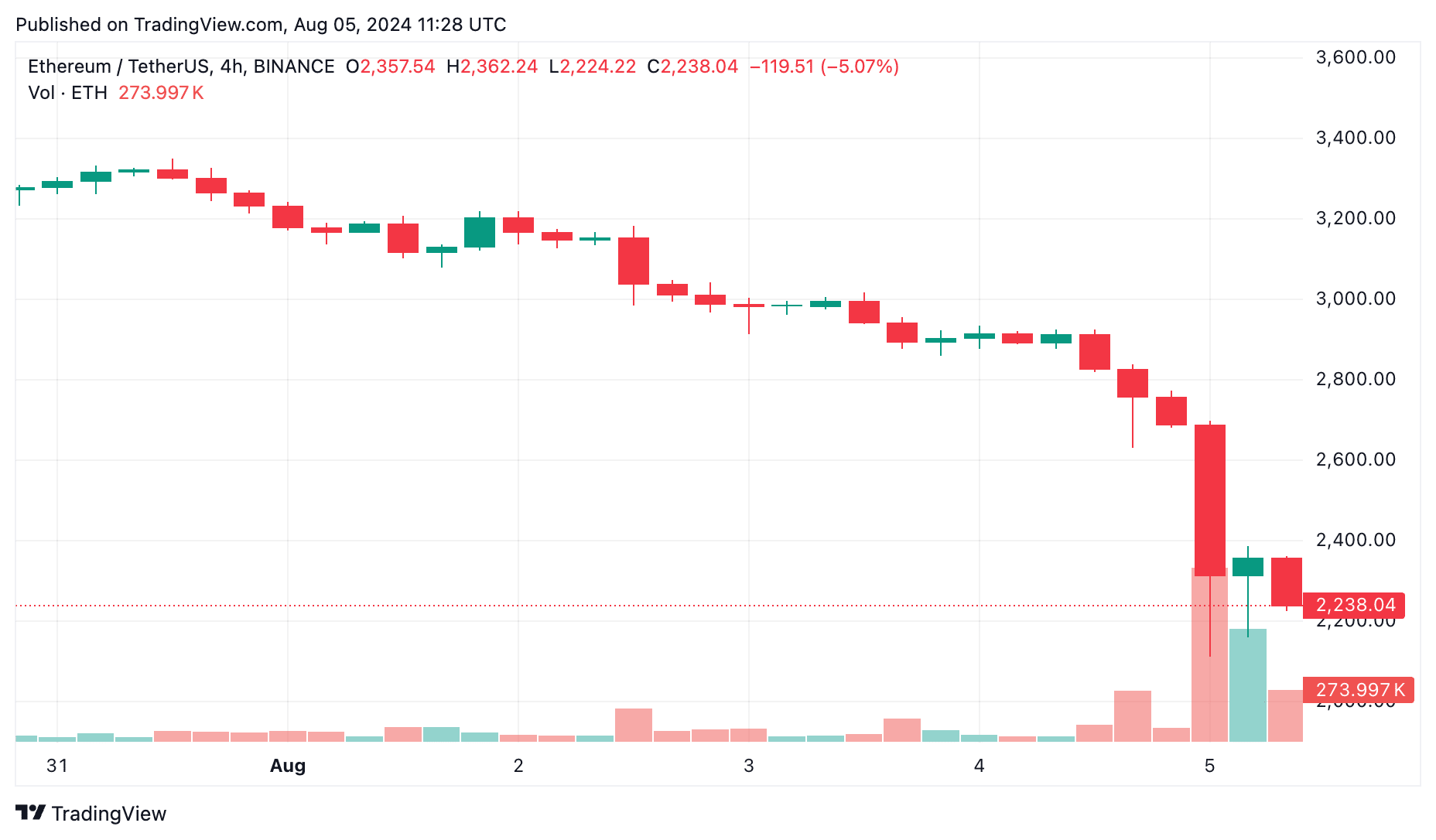 Black Monday in Crypto: Why Are Cryptos Crashing Right Now? - 2