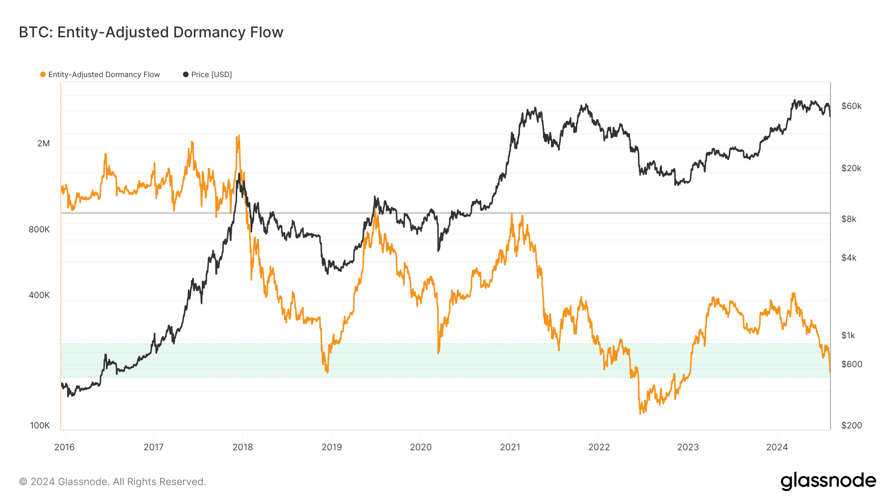 ビットコインの上昇は突然の下落に向けて準備されている可能性がある