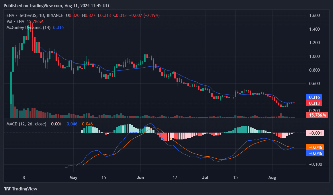 ENA、PEPE、LUNC: 今週注目すべきトップ仮想通貨