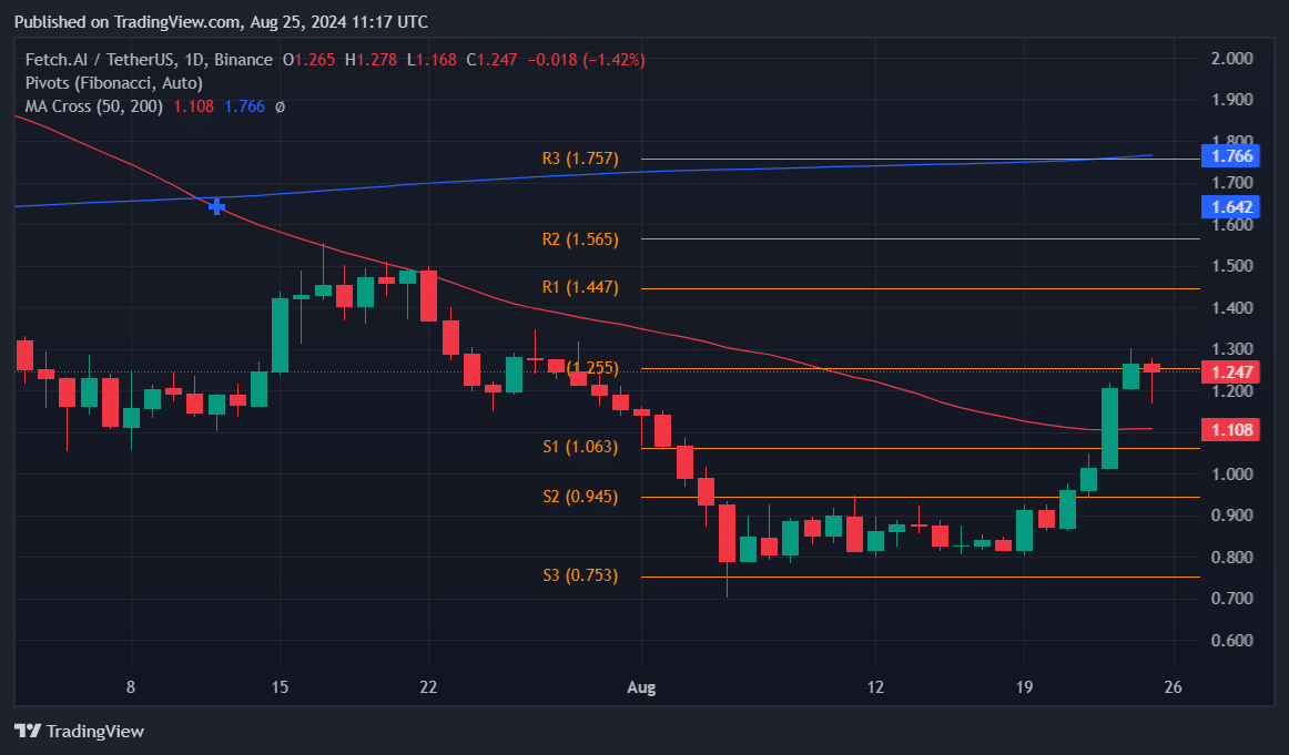  Top cryptocurrencies to watch this week - 2