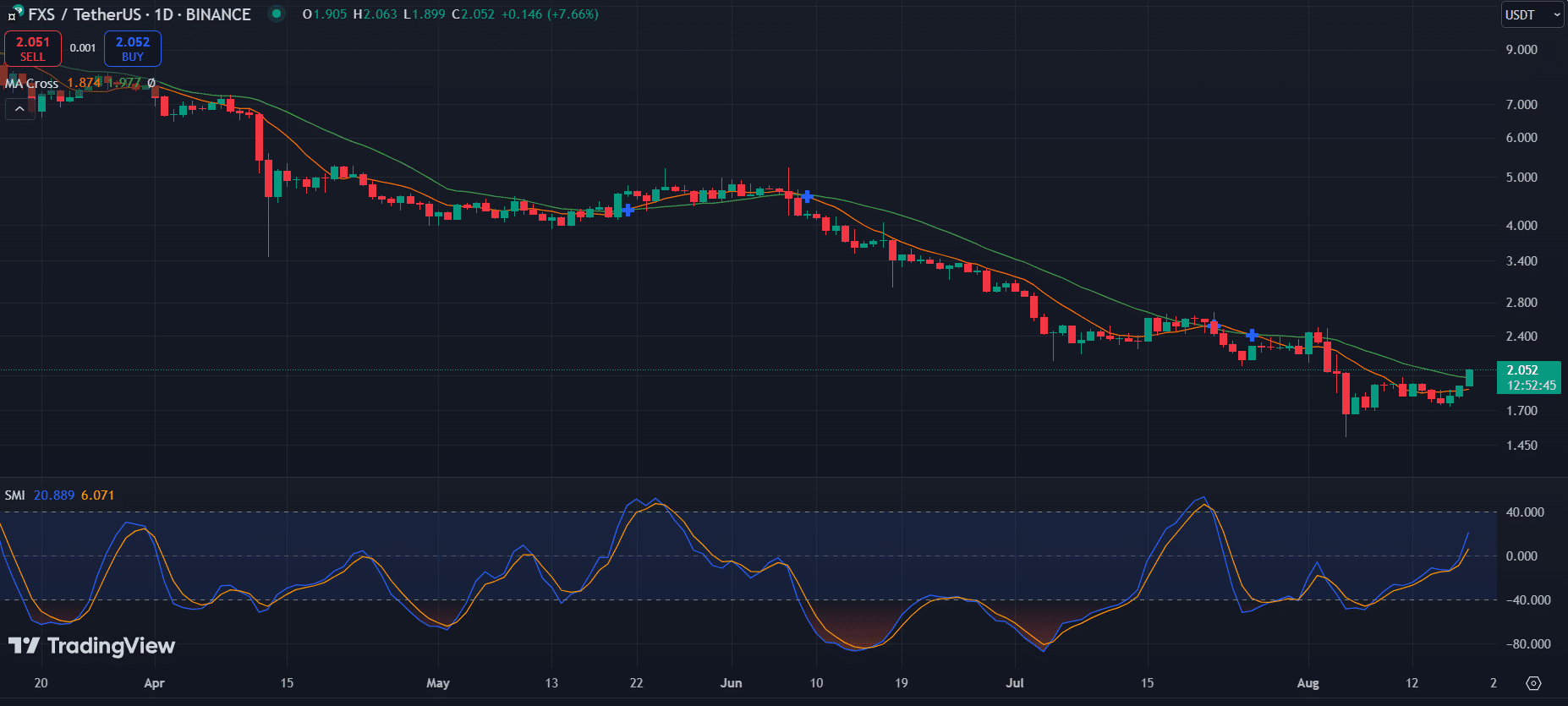  Top cryptocurrencies to watch this week - 2