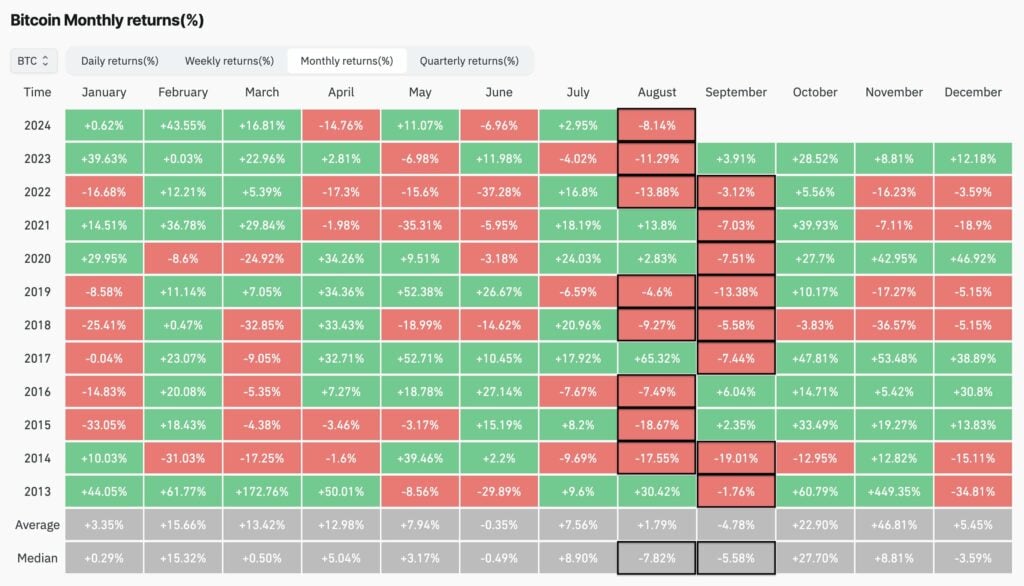 Bitfinex：ビットコインは4万8900ドルのサポートを休止する可能性がある