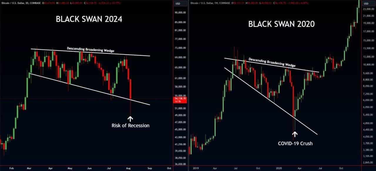 この珍しいパターンが機能すれば、ビットコインの価格は上昇する可能性があるとピーター・ブラント氏は言う