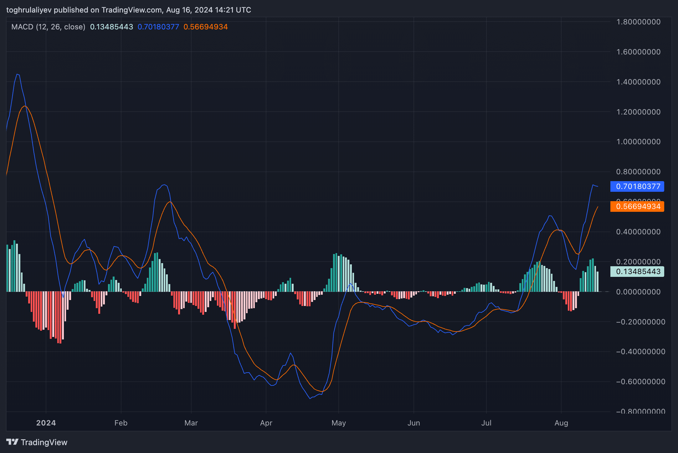 Chart of the week: Helium's 158% rally may be nearing a turning point - 2