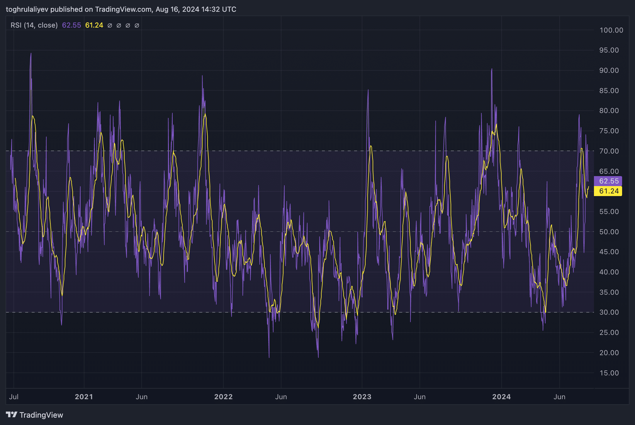  Helium's 158% rally may be nearing a turning point - 3