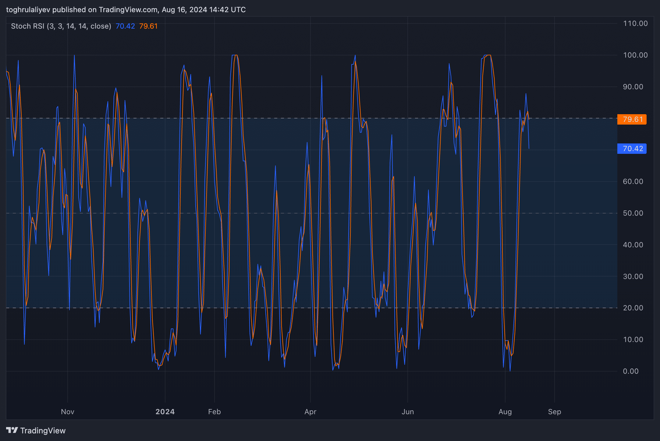  Helium's 158% rally may be nearing a turning point - 4