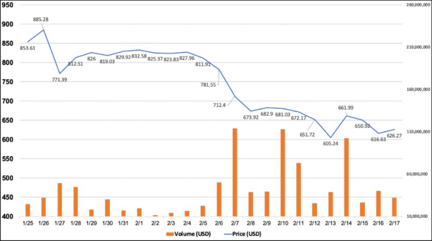 Total Recall: Why the crypto community still has Mt.  Gox concerns about collapse - 1