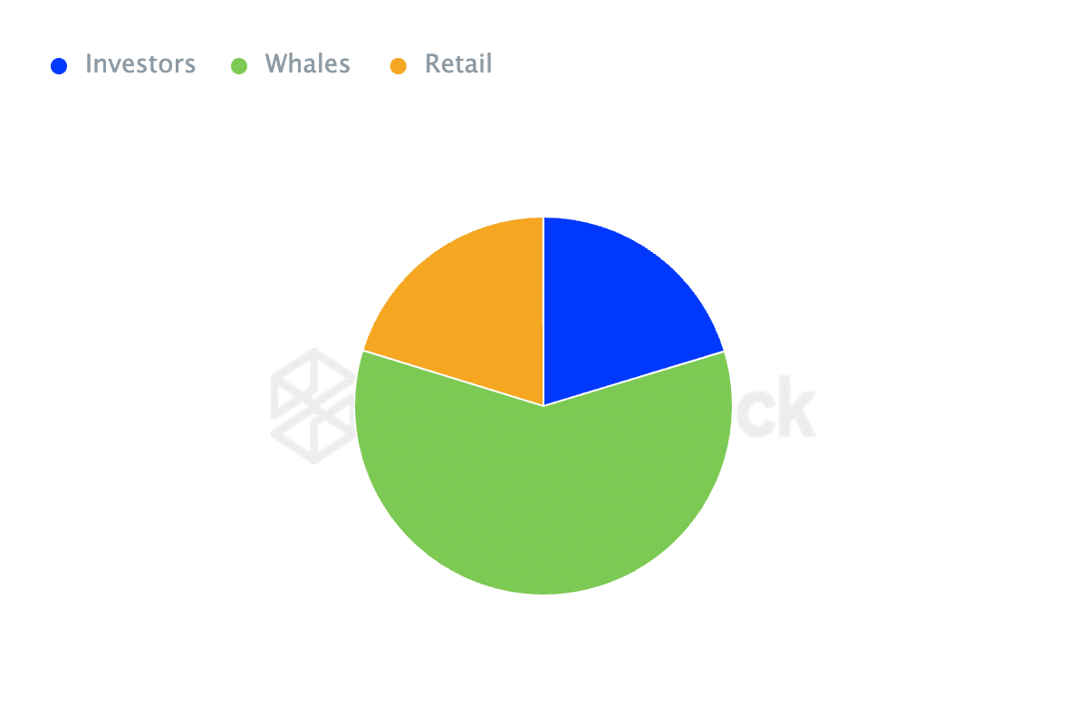 AAVE Surges Over 30% Last Week as Whale Activity Increases - 1