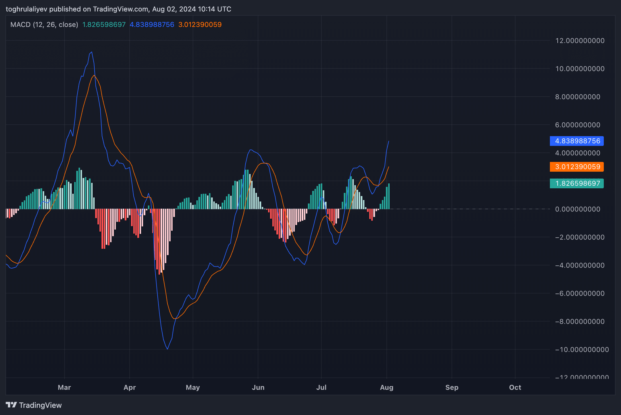 Chart of the week: Is Aave on the brink of a breakout or pullback? - 8