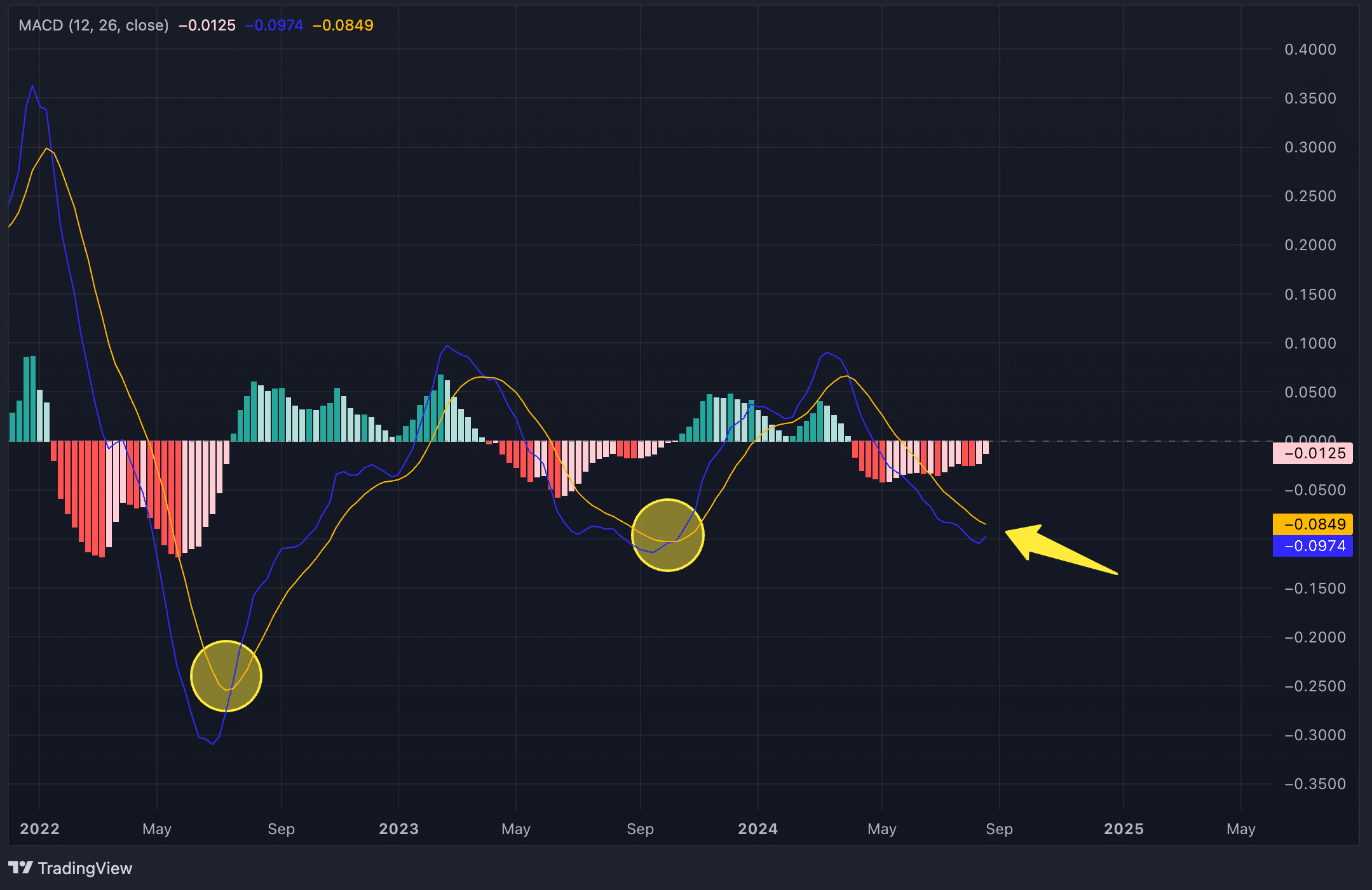 Chart of the week: Polygon is on track for a 145% rally by the end of the year - 4