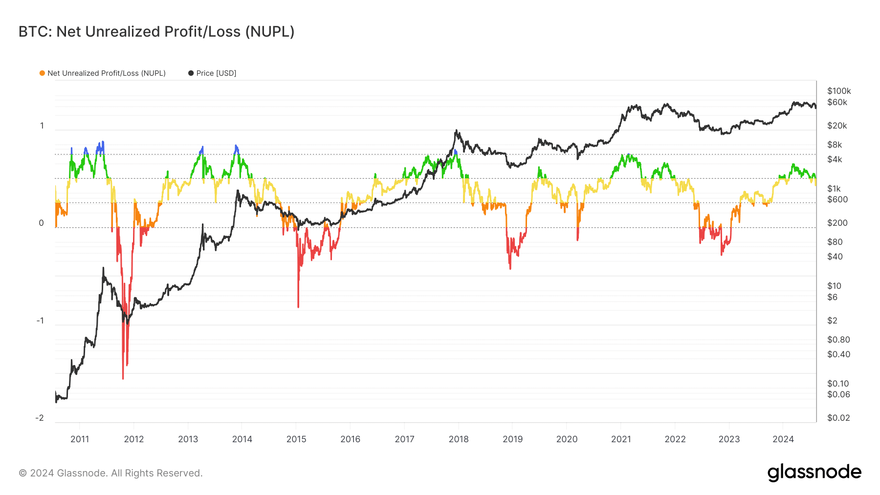 Bitcoin’s rally might be setting up for a sudden drop