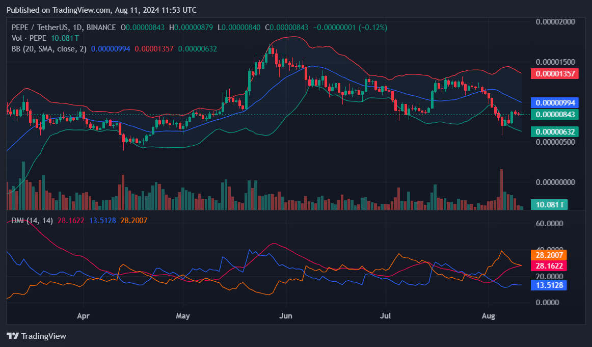 ENA、PEPE、LUNC: 今週注目すべきトップ仮想通貨