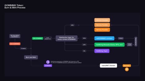  Discovering unique mining strategies - 3