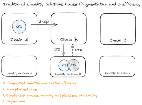 StakeStone x Native: Introducing the redefined era of liquidity - 2